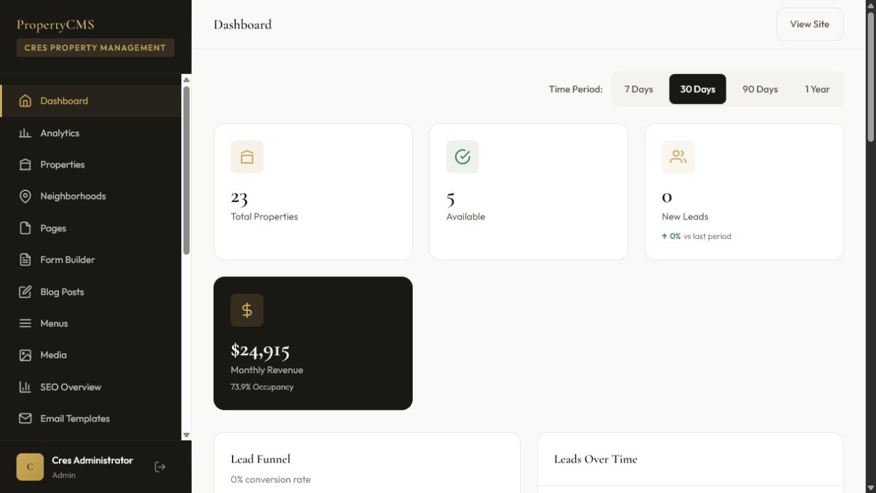 Tenant admin dashboard showing portfolio totals, availability, leads, revenue, and analytics